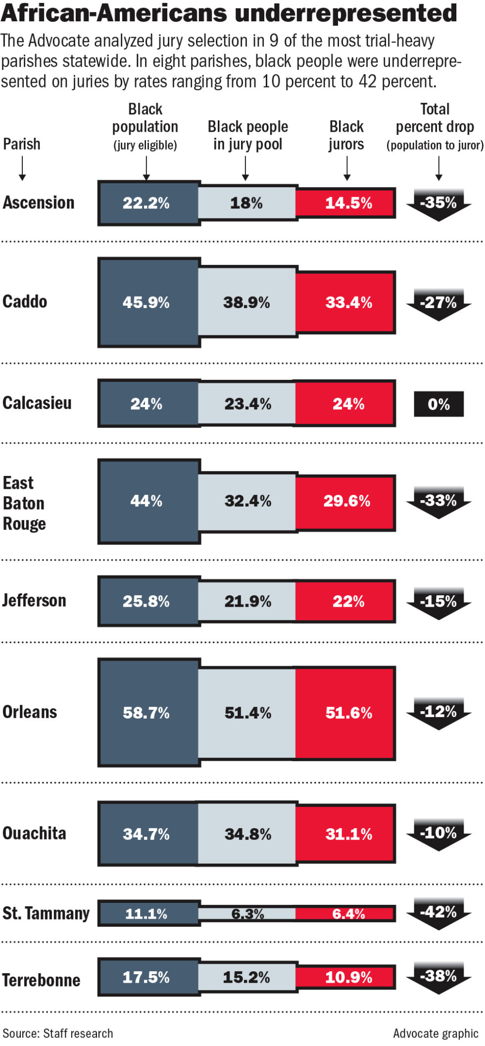 040118 Black jury percentages.jpg